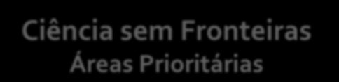 ENCTI Estratégia Nacional 2012 2015 Ciência, Tecnologia e Inovação Ciência sem Fronteiras Áreas Prioritárias Engenharias e demais áreas tecnológicas; Ciências Exatas e da Terra: Física, Química,