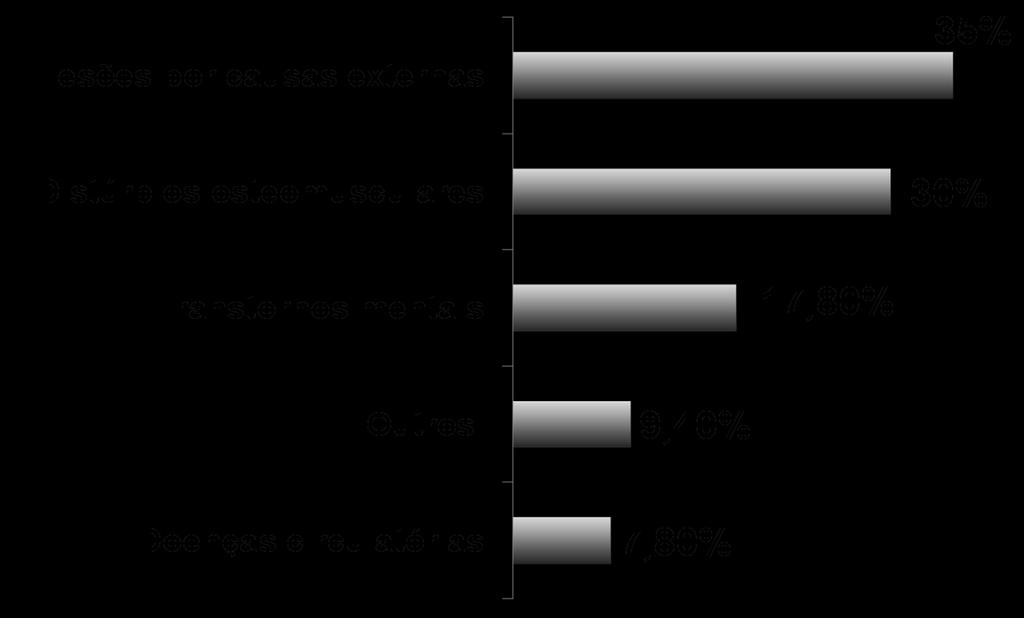 RESULTADOS Gráfico 2.