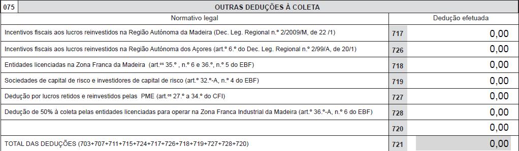 Novidades DEFIR 2016 ZFM Modelo 22 Anexo D Quadro 07- Foi adicionado o campo 728 relativo à dedução de 50% da