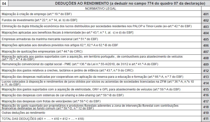 Novidades DEFIR 2016 Fiscais e Legais