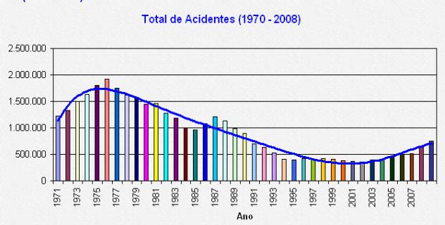 Acessível em: http://www.