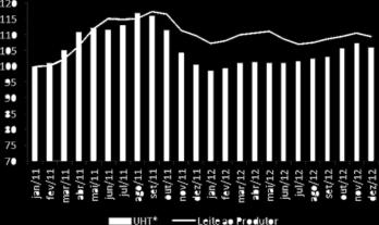 de 2012 frente ao mesmo período do ano anterior.