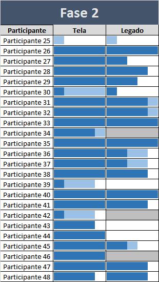 a 31/03/16) Cenários não aplicáveis 1 Fonte: Pesquisa TE com participantes (18/03/16 à