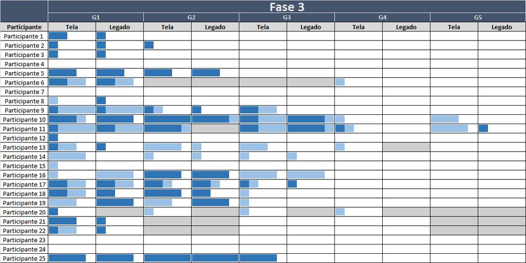 RESULTADO PARCIAL DAS FASES DE CERTIFICAÇÃO (2/4) Fase 3: Liquidação 1 Execução dos cenários/prontidão (progresso) G1 início em 1/2 G2 início em 22/2 G3 início em 7/3 G4 início em 21/3 G5 início em