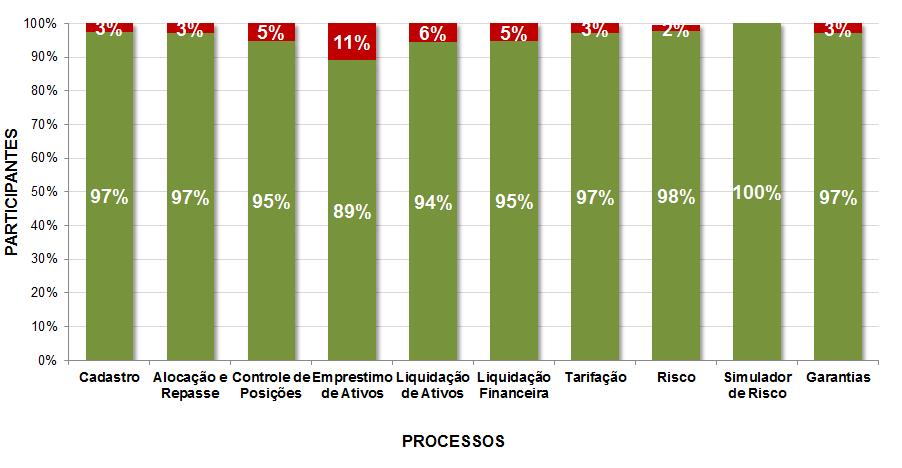 PRONTIDÃO DOS PARTICIPANTES MARÇO/2016 Produção 1 Participante concluirá as etapas no prazo divulgado Participante não concluirá as etapas no prazo divulgado 1