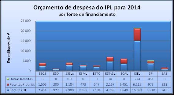 RECURSOS FINANCEIROS A perspetiva de evolução da economia portuguesa para o ano de 2014 não é de grande mudança, pelo que se espera a manutenção da complexidade da situação política, social e