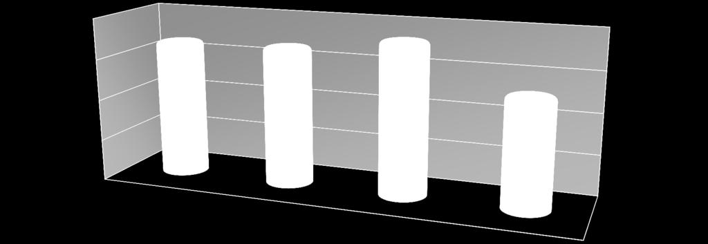 Contribuições Coberturas por Sobrevivência R$