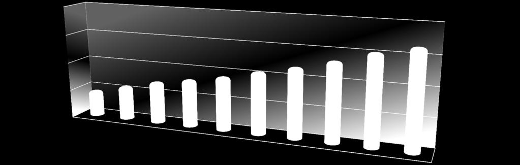 ESTATÍSTICAS SEGMENTO DE PREVIDÊNCIA COMPLEMENTAR ABERTA Provisões - Total R$ Bilhões 26,40 34,43 42,72