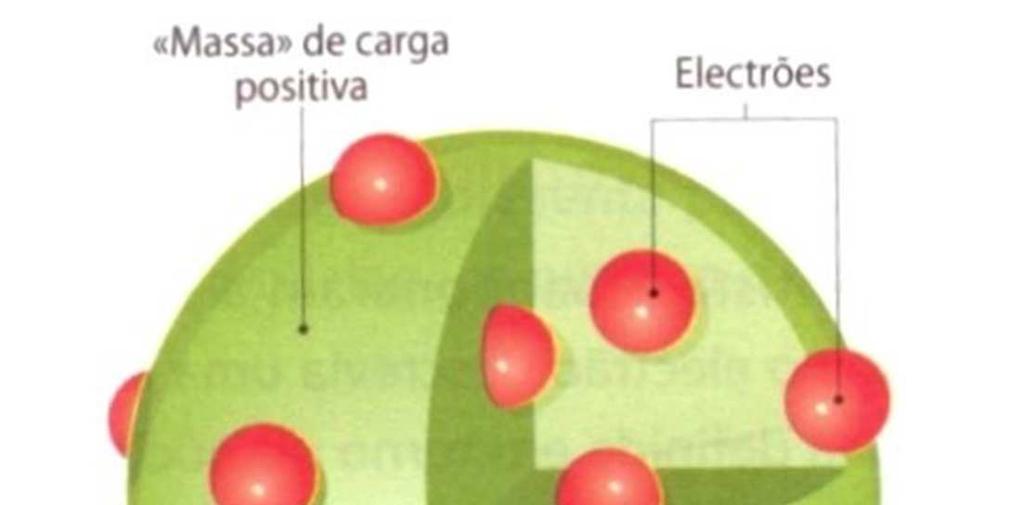 A natureza elétrica da matéria: a partir do final do século XIX, vários cientistas realizaram diversos experimentos que demonstraram que os átomos poderiam ser constituídos por partículas ainda