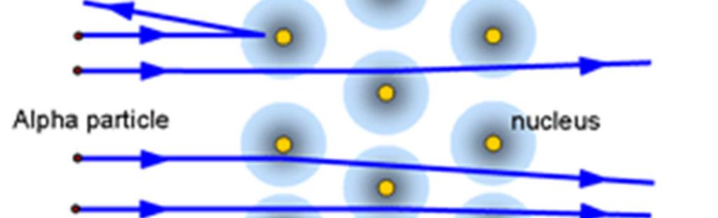 http://bioblogandofisica.blogspot.com.br/2013/03/o-modelo-atomico-de-ernest-rutherfod.html http://tap.iop.