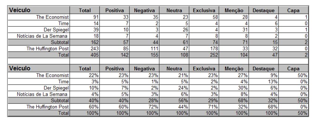 Pesquisas em Marketing