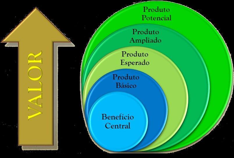 Características e