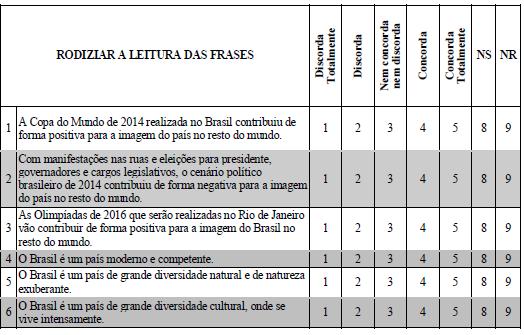 Pesquisas em Marketing