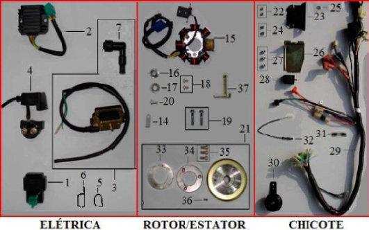 ELETRICA 1 D03304000000SI CDI 2 D03316000000SI REGULADOR RETIFICADOR 3 D031260001 BOBINA DE IGNICAO 4 D03385000000SI RELE DE PARTIDA 6 000454440500SN GUIA DO CABO DA EMBREAGEM 7 D03305110000SI