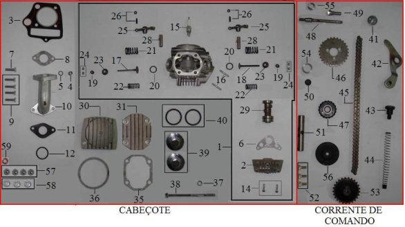 MOTOR (CABEÇOTE, VÁLVULAS E COMANDO) 1 D03120120000SI CABECOTE COMPLETO 2 D03120010000SI TAMPA LATERAL DIREITA DO CABECOTE 3 D03120070000SI JUNTA DO CABECOTE 4 940081040ZBI PINO GUIA 5 000456160200SI