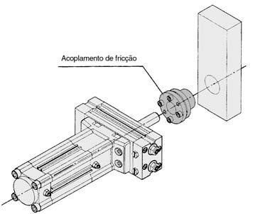 admissível na extremidade da haste A utilização de materiais de atrito simplifica a colocação da carga na extremidade da haste.