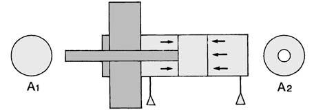 Dados técnicose Força teórica bfor a Força teórica do movimento linear Tabela da força teórica do movimento linear Diâmetro da Sentido de Secção do haste (mm) funcionamento êmbolo (mm ) 0.