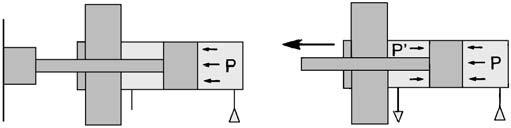 7 63 7 879 77 (Fórmula) Impulso (N) = Secção do êmbolo (mm) x Pressão de funcionamento (MPa) Geração de energia a partir da peça com movimento linear Fórmula de cálculo F = η X A X P.