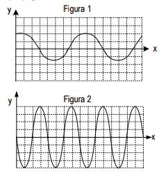 17) (VUNESP) As figuras 1 e 2, desenhadas numa mesma escala, reproduzem instantâneos fotográficos de duas ondas propagando-se em meios diferentes.