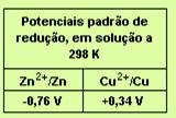 06. A pilha eletroquímica esquematizada a seguir contém duas lâminas metálicas, uma