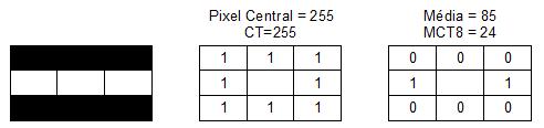 Capítulo 2. Transformada Census Modificada Contextual (CMCT) 37 (a) (b) (c) Figura 12 Estruturas que são diferenciadas pelo MCT8, mas confundidas pelo CT. Em (a), os valores CT e MCT8 são os mesmos.