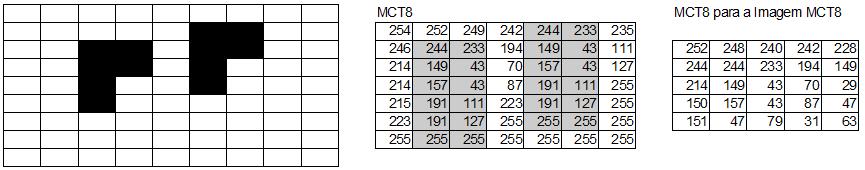 Capítulo 2. Transformada Census Modificada Contextual (CMCT) 40 Figura 16 Figura com padrões que se repetem (esq.). Resultado da aplicação do MCT8 na figura original (meio).