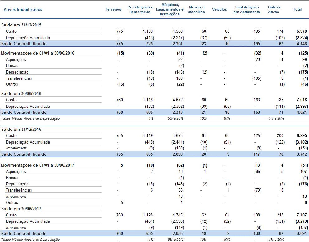 NOTA 11