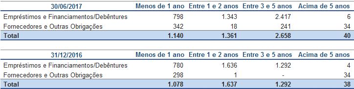 Para o passivo, o risco de taxa de juros decorre de empréstimos de longo prazo.