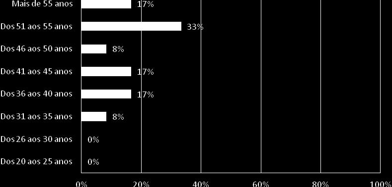 Existe uma correlação entre o número de pontos fortes e oportunidades de melhoria e as médias dos diferentes critérios apresentados nos gráficos anteriores. 3.