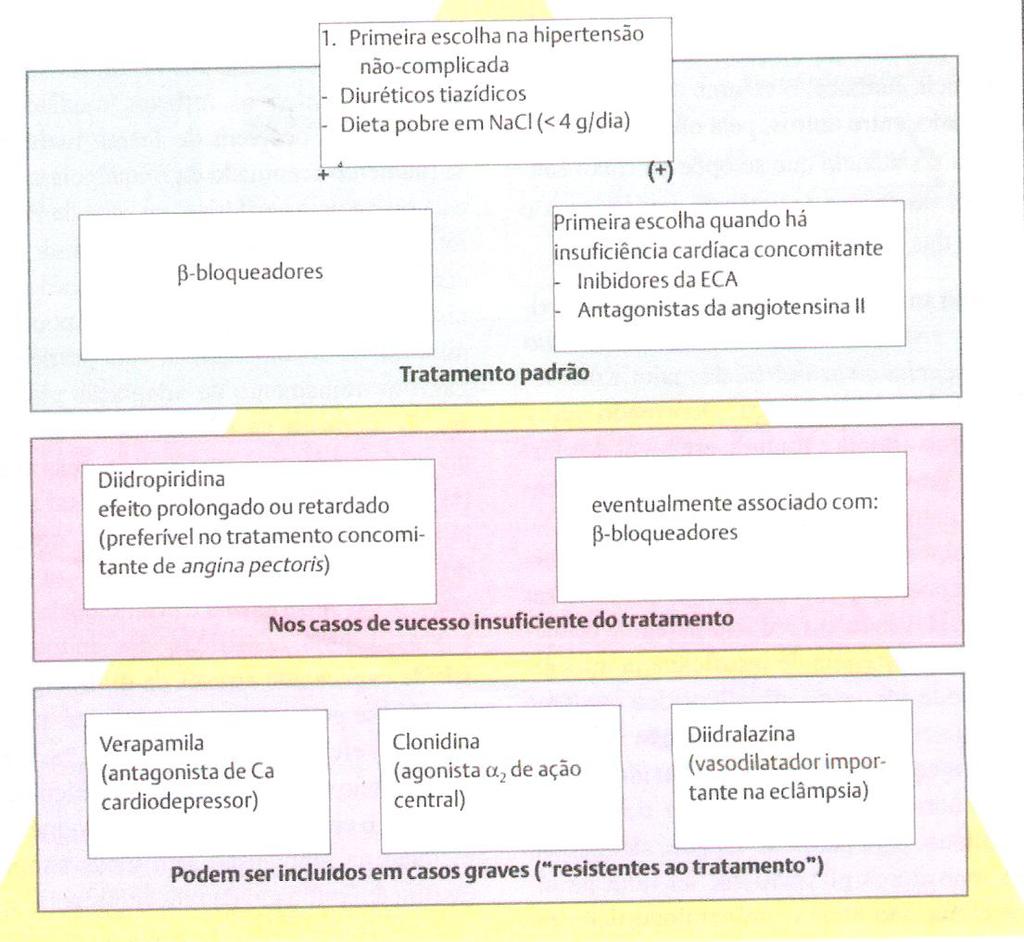 Tratamento