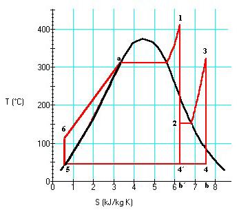 Ciclos a vapor Ciclo de Rankine com aumento de rendimento via