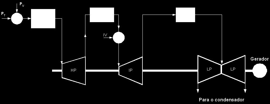Exemplo de Diagrama esquemático e de blocos da configuração tandem-compound com