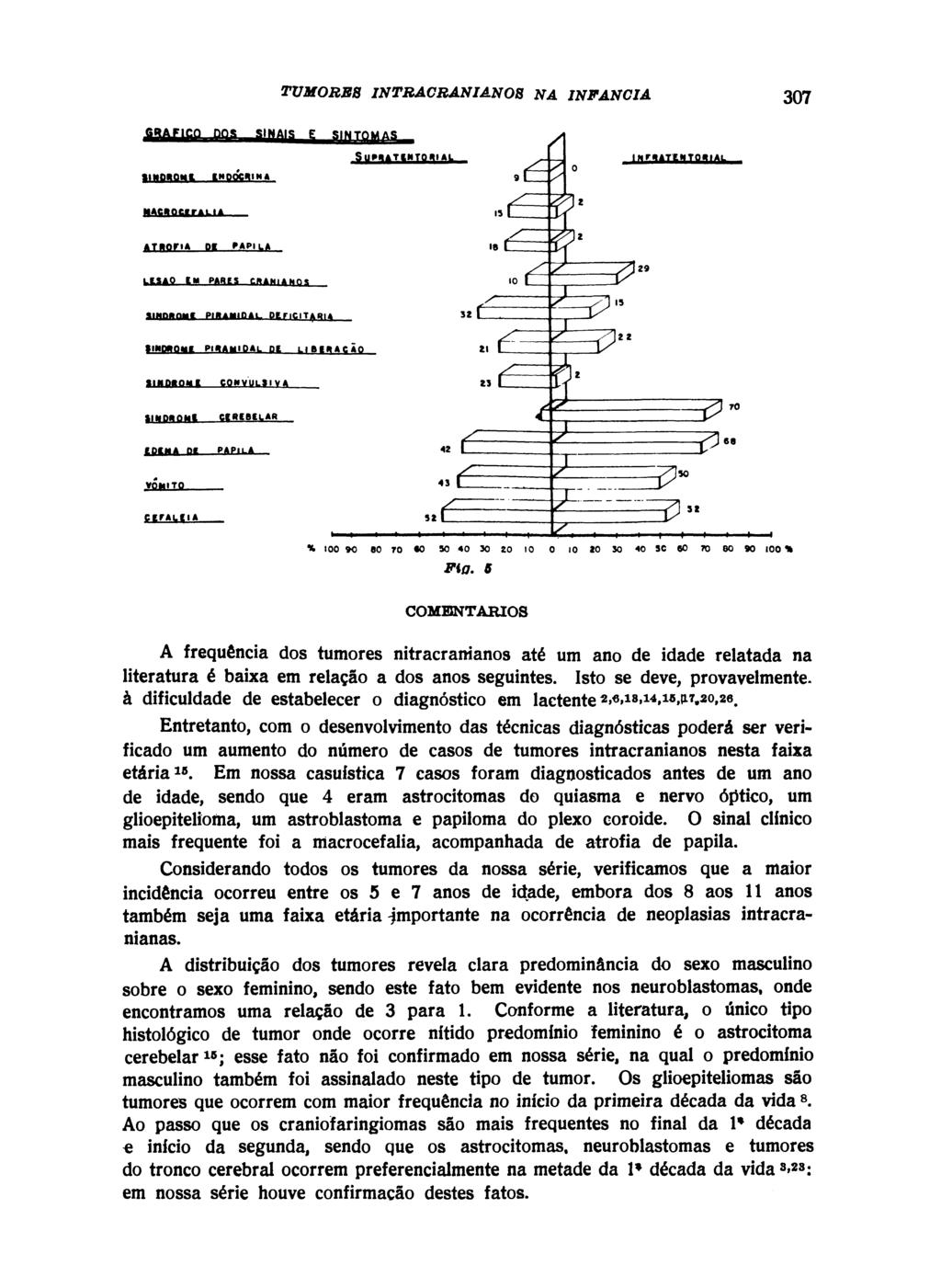 COMENTÁRIOS A freqüência dos tumores nitracranianos até um ano de idade relatada na literatura é baixa em relação a dos anos seguintes.