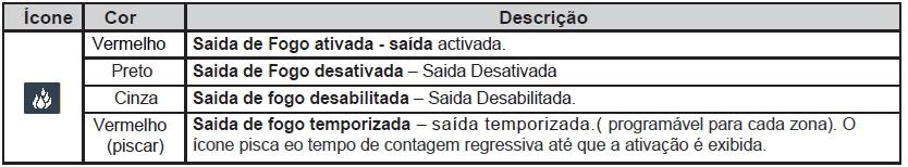 3.2 - Ícone de Som