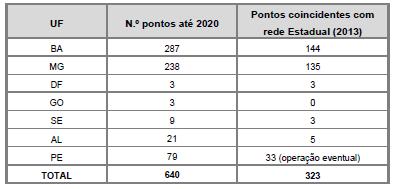 Fonte: Agência Nacional de Águas, 2015.