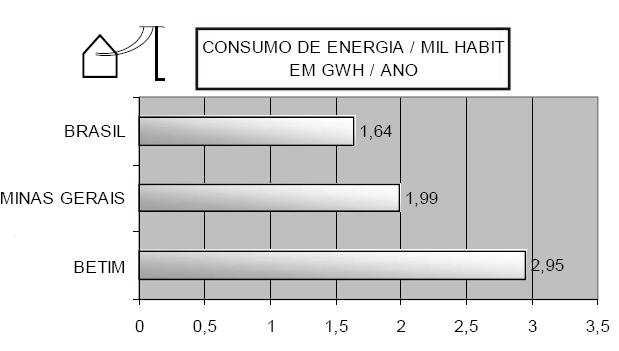 Automóveis.