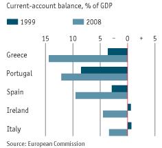 Apoiar a internacionalização A competitividade de Portugal Evolução do PIB desde 1999 Balança de Transacções