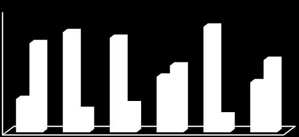 19 3 ANÁLISE E DISCUSSÃO DOS DADOS Os dados coletados por meio dos questionários estão demonstrados em gráficos, utilizando a escala de Likert 5.