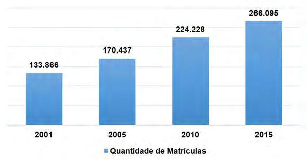 REVISTA BRASILEIRA DE CONTABILIDADE 61 os resultados obtidos nessas questões nos Exames de Suficiência contábil de 2011 a 2015.