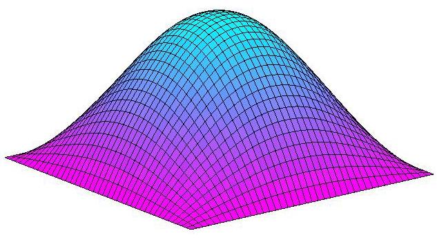 ,5,,5 eslocaeto (),,5, -,5 -, -,5,,,,, 5, 6, Tepo (s) Garzeri (99) Retagular Triagular Figura 8.6 eslocaeto do poto cetral e fução do tepo. Aalisado-se o gráfico ilustrado a figura 8.