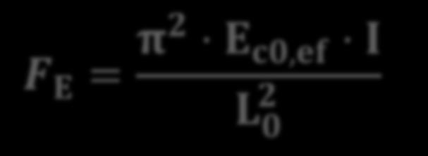 Peças Medianamente Esbeltas (3) Peças medianamente esbeltas 40 < λ <= 80 : F E = π2 E c0,ef I L 0 2 -