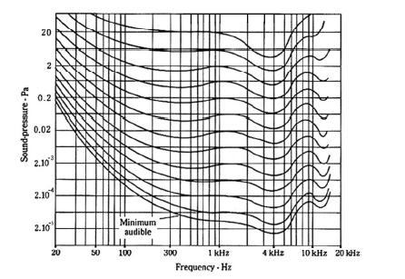 As bandas de frequência são caracterizadas pelo valor central da frequência na largura total.