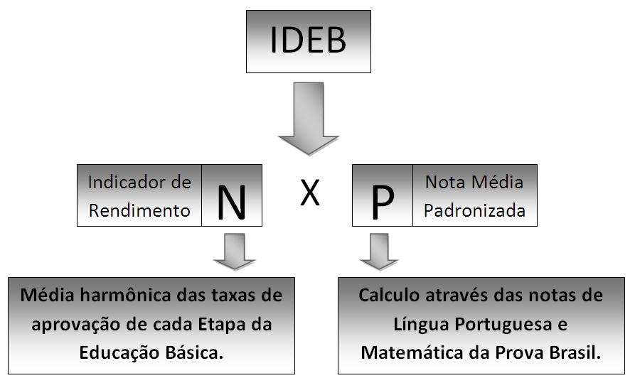 de cada escola e de cada rede de ensino.