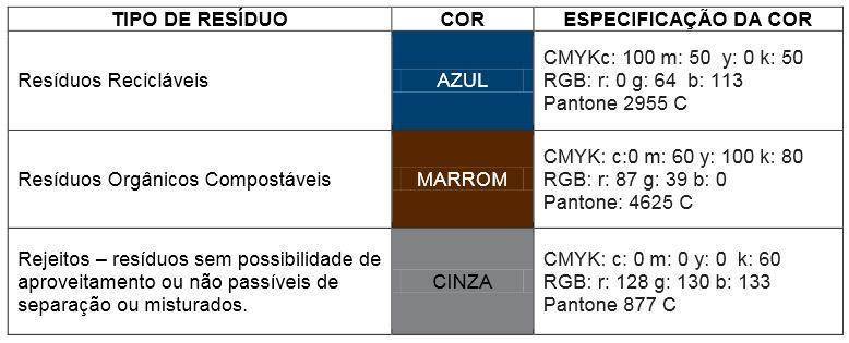 animais que possam espalhar os resíduos, e de modo a facilitar a coleta. Recipiente Descartável: Sacos plásticos com capacidade volumétrica máxima de 100 L dispostos em lixeiras.