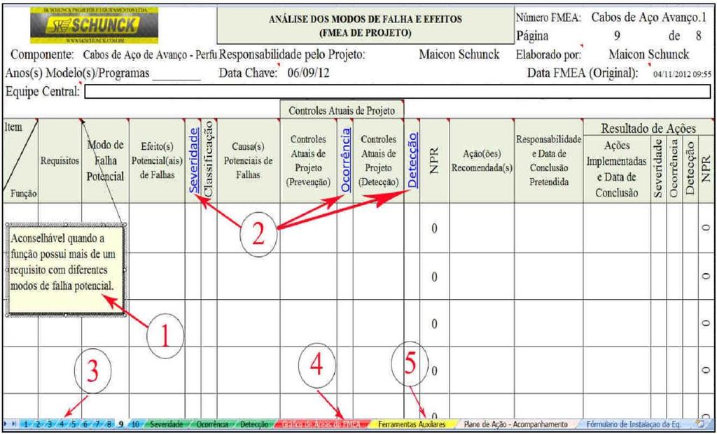 Figura 1 - Formulário padrão do FMEA O número 5 da Figura 1 indica as ferramentas auxiliares que ajudaram na identificação dos modos de falhas, causas, modos de detecção e índices de ocorrência.