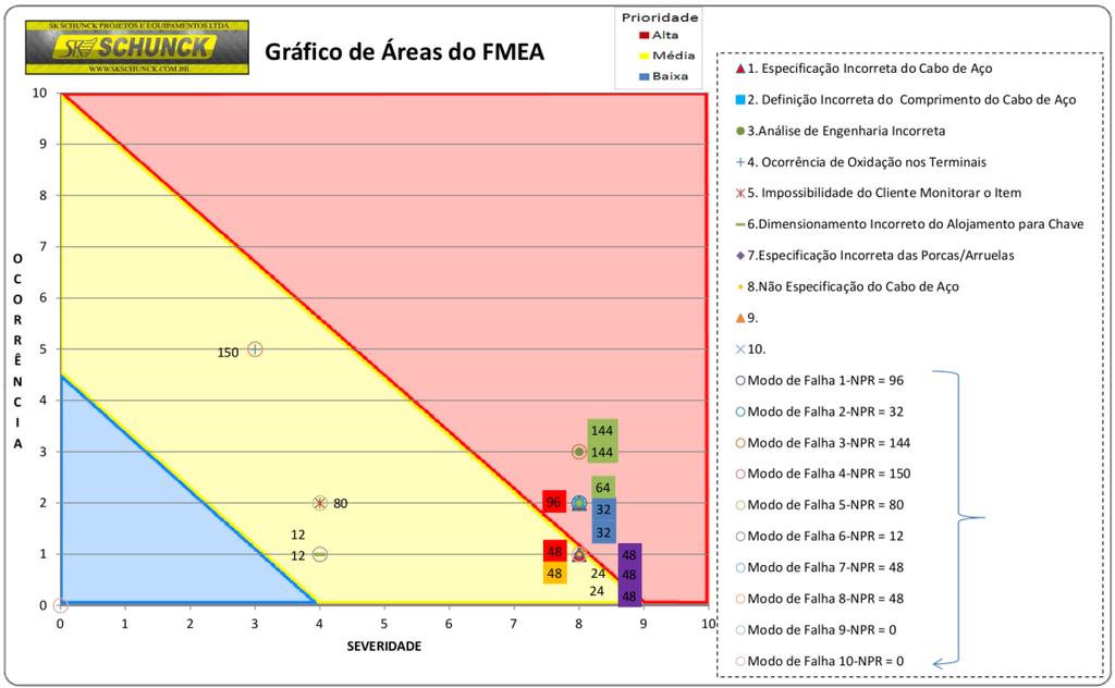 Na etapa de análise dos dados e ações empreendidas, verificou-se que o cronograma das reuniões definido foi seguido.