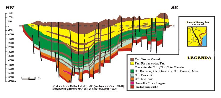 ESTRUTURA DO ESTADO DO PARANÁ Fonte: http://www.anp.gov.