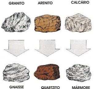 TIPOS DE ROCHAS Metamorfismo