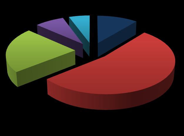 Tabela 2 Distribuição de domicílios participantes do Programa Bolsa Família e/ou PETI segundo a região geográfica Brasil, 2010 Quantidade de domicílios Região Brasil 9.037.