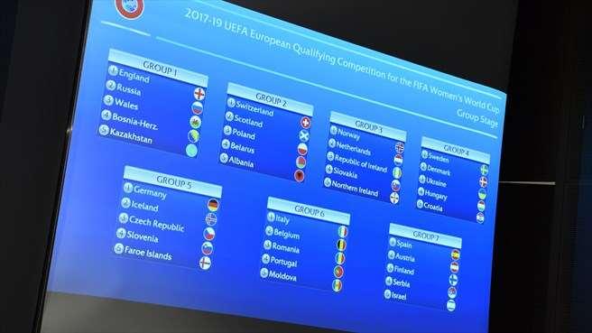 TODOS OS GRUPOS DE QUALIFICAÇÃO PARA O MUNDIAL [ZONA EUROPEIA] Grupo 1: Inglaterra, Rússia, País de Gales, Bósnia Herzegovina, Cazaquistão Grupo 2: Suíça, Escócia, Polónia, Bielorrússia, Albânia